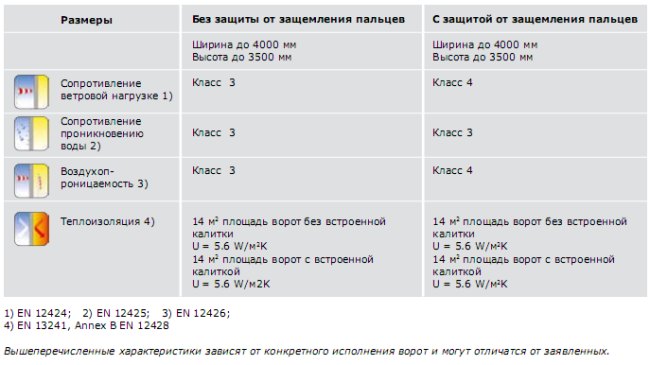 Техническая спецификация для промышленных секционных ворот с полным остеклением откатного типа